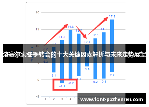 洛塞尔索冬季转会的十大关键因素解析与未来走势展望 洛塞尔索冬季转会的十大关键因素解析与未来走势展望