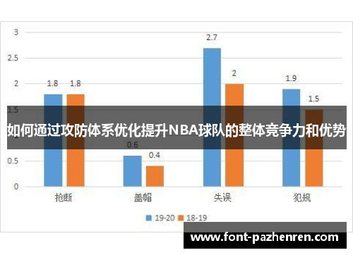 如何通过攻防体系优化提升NBA球队的整体竞争力和优势 如何通过攻防体系优化提升NBA球队的整体竞争力和优势