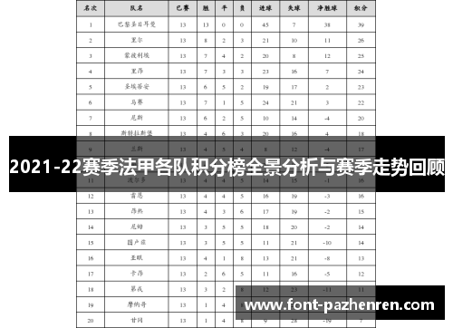 2021-22赛季法甲各队积分榜全景分析与赛季走势回顾