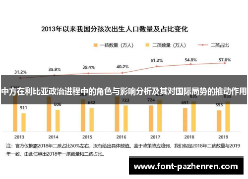 中方在利比亚政治进程中的角色与影响分析及其对国际局势的推动作用 中方在利比亚政治进程中的角色与影响分析及其对国际局势的推动作用