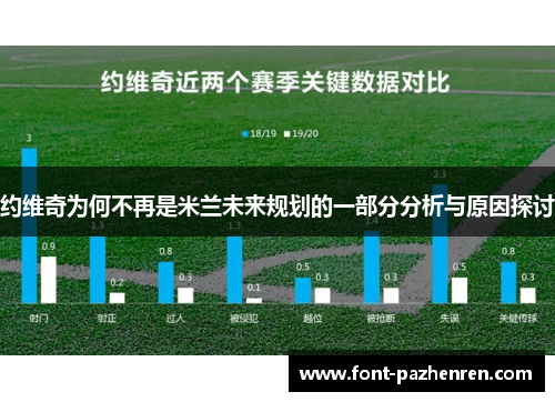 约维奇为何不再是米兰未来规划的一部分分析与原因探讨 约维奇为何不再是米兰未来规划的一部分分析与原因探讨