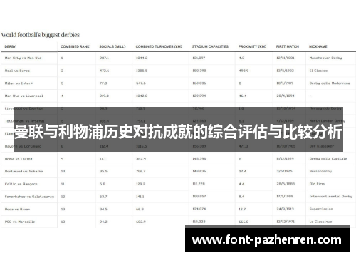 曼联与利物浦历史对抗成就的综合评估与比较分析 曼联与利物浦历史对抗成就的综合评估与比较分析