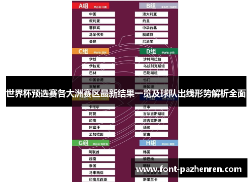 世界杯预选赛各大洲赛区最新结果一览及球队出线形势解析全面 世界杯预选赛各大洲赛区最新结果一览及球队出线形势解析全面