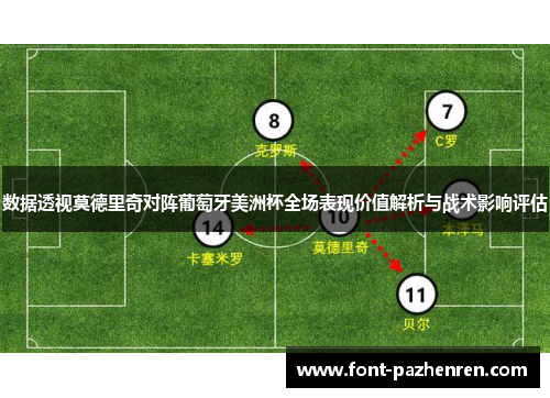 数据透视莫德里奇对阵葡萄牙美洲杯全场表现价值解析与战术影响评估