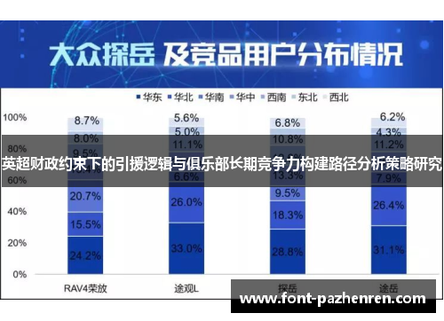 英超财政约束下的引援逻辑与俱乐部长期竞争力构建路径分析策略研究