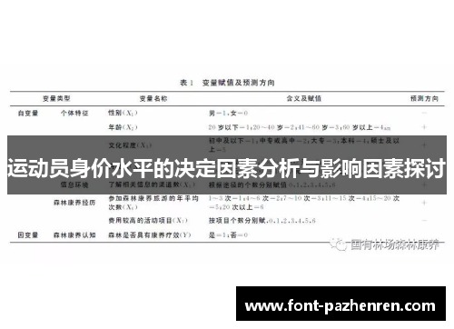 运动员身价水平的决定因素分析与影响因素探讨